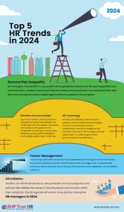 Top 5 HR Trends in 2024 - EMP Trust HR