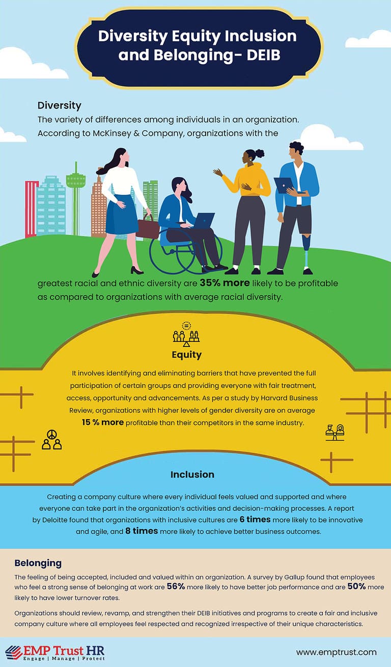 Diversity Equity Inclusion and Belonging- DEIB - EMP Trust HR
