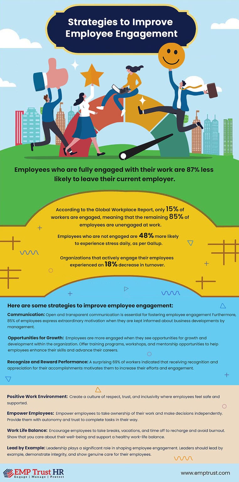 Strategies to Improve Employee Engagement - EMP Trust HR